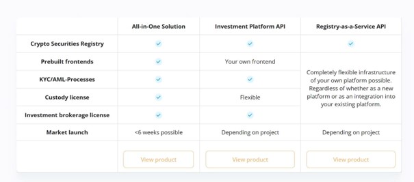 Tokenisierung Plattformen Lösungen
