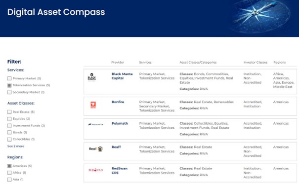 Digital Asset Compass